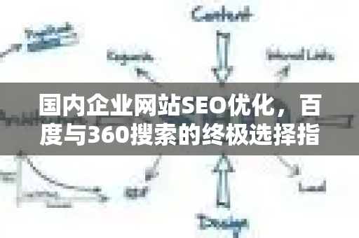 国内企业网站SEO优化，百度与360搜索的终极选择指南-第1张图片-星博讯-专业SEO_网站优化技巧_搜索引擎排名提升