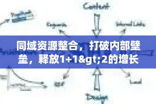 同域资源整合,打破内部壁垒,释放1+1>2的增长潜能-第1张图片-星博讯-专业SEO_网站优化技巧_搜索引擎排名提升 同域资源整合,打破内部壁垒,释放1+1>2的增长潜能-第1张图片-星博讯-专业SEO_网站优化技巧_搜索引擎排名提升
