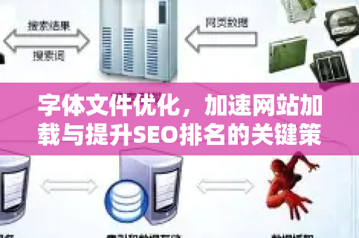 字体文件优化,加速网站加载与提升SEO排名的关键策略-第1张图片-星博讯-专业SEO_网站优化技巧_搜索引擎排名提升 字体文件优化,加速网站加载与提升SEO排名的关键策略-第1张图片-星博讯-专业SEO_网站优化技巧_搜索引擎排名提升