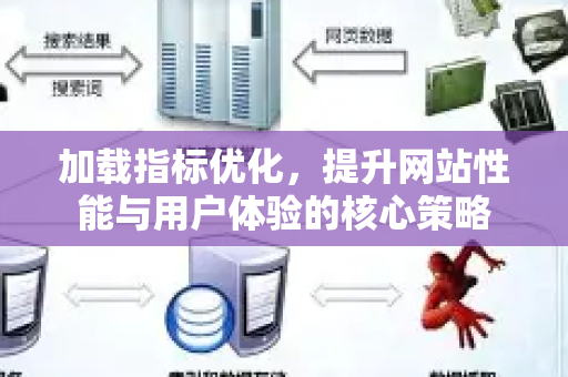加载指标优化,提升网站性能与用户体验的核心策略-第1张图片-星博讯-专业SEO_网站优化技巧_搜索引擎排名提升 加载指标优化,提升网站性能与用户体验的核心策略-第1张图片-星博讯-专业SEO_网站优化技巧_搜索引擎排名提升