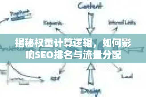 揭秘权重计算逻辑，如何影响SEO排名与流量分配-第1张图片-星博讯-专业SEO_网站优化技巧_搜索引擎排名提升