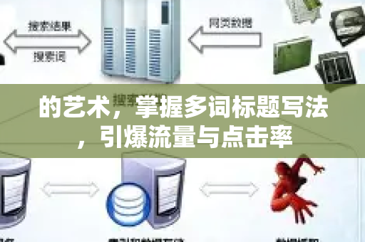 的艺术,掌握多词标题写法,引爆流量与点击率-第1张图片-星博讯-专业SEO_网站优化技巧_搜索引擎排名提升 的艺术,掌握多词标题写法,引爆流量与点击率-第1张图片-星博讯-专业SEO_网站优化技巧_搜索引擎排名提升