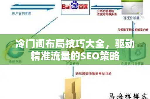 冷门词布局技巧大全,驱动精准流量的SEO策略-第1张图片-星博讯-专业SEO_网站优化技巧_搜索引擎排名提升 冷门词布局技巧大全,驱动精准流量的SEO策略-第1张图片-星博讯-专业SEO_网站优化技巧_搜索引擎排名提升