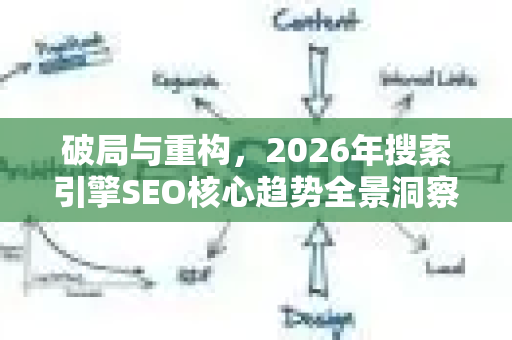 破局与重构,2026年搜索引擎SEO核心趋势全景洞察-第1张图片-星博讯-专业SEO_网站优化技巧_搜索引擎排名提升 破局与重构,2026年搜索引擎SEO核心趋势全景洞察-第1张图片-星博讯-专业SEO_网站优化技巧_搜索引擎排名提升