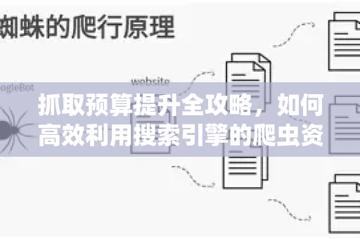 抓取预算提升全攻略,如何高效利用搜索引擎的爬虫资源?-第1张图片-星博讯-专业SEO_网站优化技巧_搜索引擎排名提升 抓取预算提升全攻略,如何高效利用搜索引擎的爬虫资源?-第1张图片-星博讯-专业SEO_网站优化技巧_搜索引擎排名提升