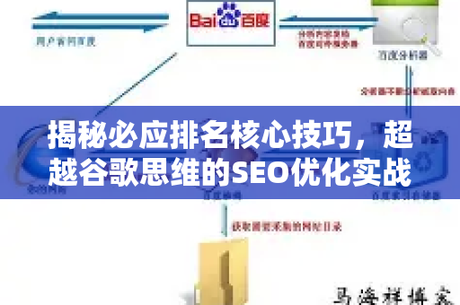 揭秘必应排名核心技巧，超越谷歌思维的SEO优化实战指南-第1张图片-星博讯-专业SEO_网站优化技巧_搜索引擎排名提升