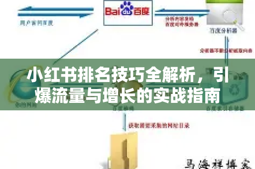 小红书排名技巧全解析,引爆流量与增长的实战指南-第1张图片-星博讯-专业SEO_网站优化技巧_搜索引擎排名提升 小红书排名技巧全解析,引爆流量与增长的实战指南-第1张图片-星博讯-专业SEO_网站优化技巧_搜索引擎排名提升