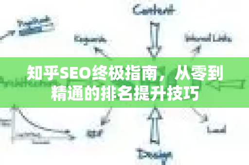 知乎SEO终极指南,从零到精通的排名提升技巧-第1张图片-星博讯-专业SEO_网站优化技巧_搜索引擎排名提升 知乎SEO终极指南,从零到精通的排名提升技巧-第1张图片-星博讯-专业SEO_网站优化技巧_搜索引擎排名提升