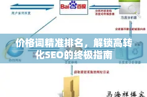 价格词精准排名，解锁高转化SEO的终极指南-第1张图片-星博讯-专业SEO_网站优化技巧_搜索引擎排名提升
