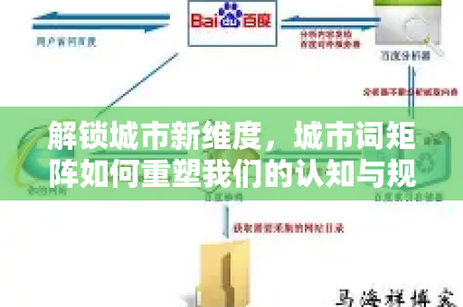 解锁城市新维度,城市词矩阵如何重塑我们的认知与规划-第1张图片-星博讯-专业SEO_网站优化技巧_搜索引擎排名提升 解锁城市新维度,城市词矩阵如何重塑我们的认知与规划-第1张图片-星博讯-专业SEO_网站优化技巧_搜索引擎排名提升