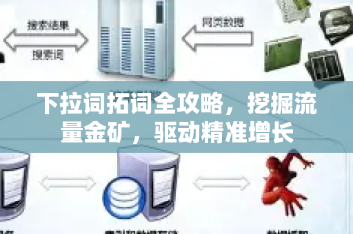 下拉词拓词全攻略，挖掘流量金矿，驱动精准增长-第1张图片-星博讯-专业SEO_网站优化技巧_搜索引擎排名提升
