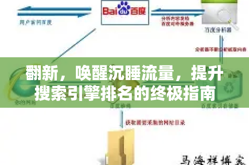 翻新,唤醒沉睡流量,提升搜索引擎排名的终极指南-第1张图片-星博讯-专业SEO_网站优化技巧_搜索引擎排名提升 翻新,唤醒沉睡流量,提升搜索引擎排名的终极指南-第1张图片-星博讯-专业SEO_网站优化技巧_搜索引擎排名提升