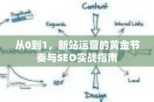 从0到1，新站运营的黄金节奏与SEO实战指南