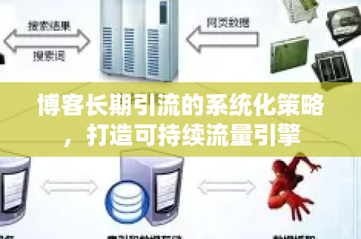 博客长期引流的系统化策略，打造可持续流量引擎-第1张图片-星博讯-专业SEO_网站优化技巧_搜索引擎排名提升