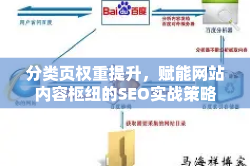 分类页权重提升，赋能网站内容枢纽的SEO实战策略-第1张图片-星博讯-专业SEO_网站优化技巧_搜索引擎排名提升