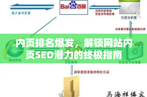 内页排名爆发，解锁网站内页SEO潜力的终极指南-第1张图片-星博讯-专业SEO_网站优化技巧_搜索引擎排名提升