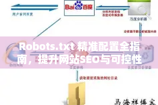 Robots.txt 精准配置全指南，提升网站SEO与可控性的核心策略-第1张图片-星博讯-专业SEO_网站优化技巧_搜索引擎排名提升