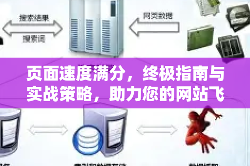 页面速度满分,终极指南与实战策略,助力您的网站飞跃-第1张图片-星博讯-专业SEO_网站优化技巧_搜索引擎排名提升 页面速度满分,终极指南与实战策略,助力您的网站飞跃-第1张图片-星博讯-专业SEO_网站优化技巧_搜索引擎排名提升