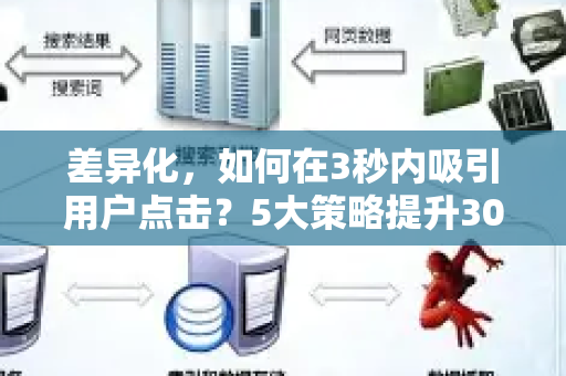 差异化，如何在3秒内吸引用户点击？5大策略提升300%点击率-第1张图片-星博讯-专业SEO_网站优化技巧_搜索引擎排名提升