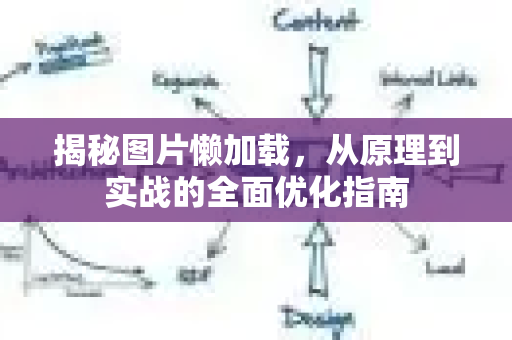 揭秘图片懒加载，从原理到实战的全面优化指南-第1张图片-星博讯-专业SEO_网站优化技巧_搜索引擎排名提升
