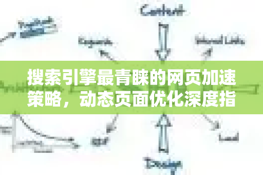 搜索引擎最青睐的网页加速策略，动态页面优化深度指南-第1张图片-星博讯-专业SEO_网站优化技巧_搜索引擎排名提升