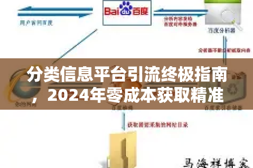 分类信息平台引流终极指南,2024年零成本获取精准客户的秘诀-第1张图片-星博讯-专业SEO_网站优化技巧_搜索引擎排名提升 分类信息平台引流终极指南,2024年零成本获取精准客户的秘诀-第1张图片-星博讯-专业SEO_网站优化技巧_搜索引擎排名提升