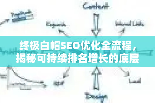 终极白帽SEO优化全流程,揭秘可持续排名增长的底层逻辑-第1张图片-星博讯-专业SEO_网站优化技巧_搜索引擎排名提升 终极白帽SEO优化全流程,揭秘可持续排名增长的底层逻辑-第1张图片-星博讯-专业SEO_网站优化技巧_搜索引擎排名提升