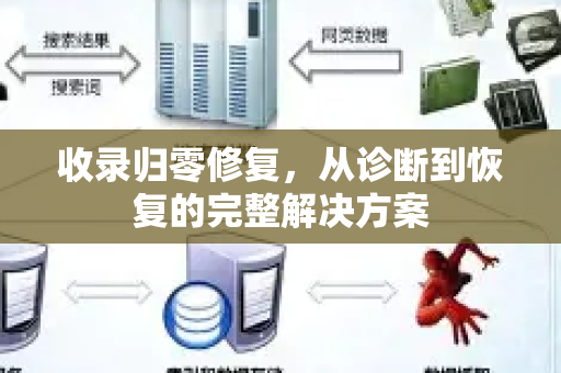 收录归零修复,从诊断到恢复的完整解决方案-第1张图片-星博讯-专业SEO_网站优化技巧_搜索引擎排名提升 收录归零修复,从诊断到恢复的完整解决方案-第1张图片-星博讯-专业SEO_网站优化技巧_搜索引擎排名提升