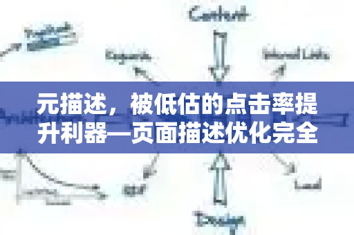 元描述，被低估的点击率提升利器—页面描述优化完全指南