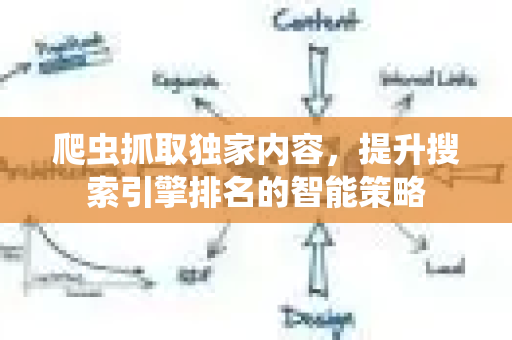 爬虫抓取独家内容，提升搜索引擎排名的智能策略
