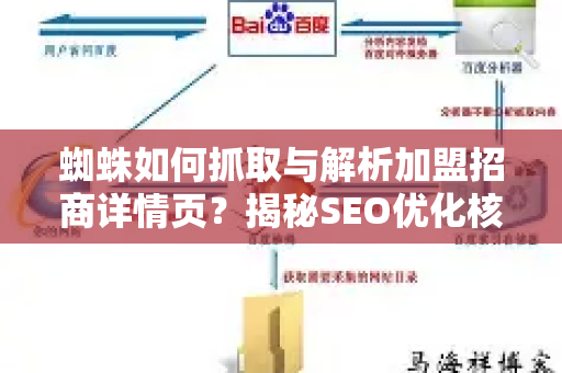 蜘蛛如何抓取与解析加盟招商详情页？揭秘SEO优化核心，助力招商获客