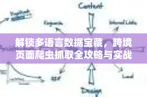 解锁多语言数据宝藏，跨境页面爬虫抓取全攻略与实战解析