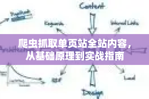 爬虫抓取单页站全站内容，从基础原理到实战指南
