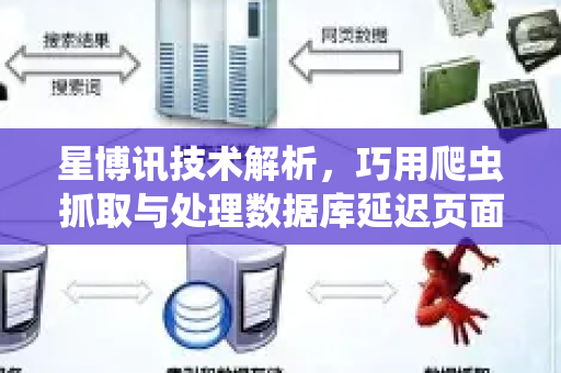 星博讯技术解析，巧用爬虫抓取与处理数据库延迟页面的高效策略
