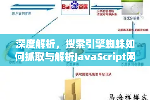 深度解析，搜索引擎蜘蛛如何抓取与解析JavaScript网站源码