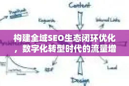构建全域SEO生态闭环优化,数字化转型时代的流量增长秘籍-第1张图片-星博讯-专业SEO_网站优化技巧_搜索引擎排名提升 构建全域SEO生态闭环优化,数字化转型时代的流量增长秘籍-第1张图片-星博讯-专业SEO_网站优化技巧_搜索引擎排名提升