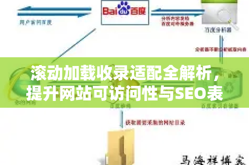 滚动加载收录适配全解析，提升网站可访问性与SEO表现-第1张图片-星博讯-专业SEO_网站优化技巧_搜索引擎排名提升