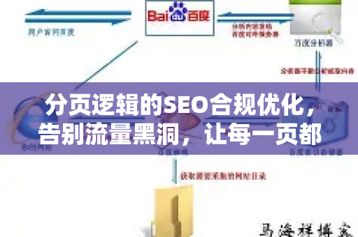 分页逻辑的SEO合规优化,告别流量黑洞,让每一页都成为流量入口-第1张图片-星博讯-专业SEO_网站优化技巧_搜索引擎排名提升 分页逻辑的SEO合规优化,告别流量黑洞,让每一页都成为流量入口-第1张图片-星博讯-专业SEO_网站优化技巧_搜索引擎排名提升