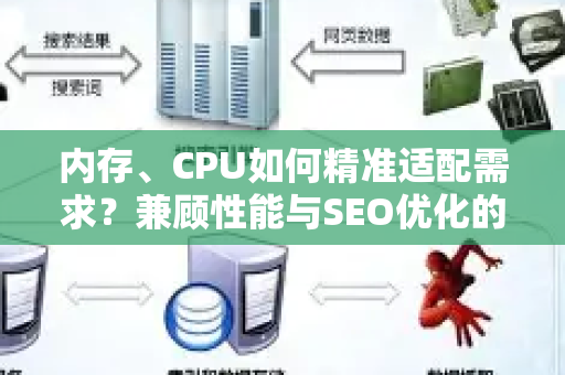内存、CPU如何精准适配需求?兼顾性能与SEO优化的终极指南-第1张图片-星博讯-专业SEO_网站优化技巧_搜索引擎排名提升 内存、CPU如何精准适配需求?兼顾性能与SEO优化的终极指南-第1张图片-星博讯-专业SEO_网站优化技巧_搜索引擎排名提升