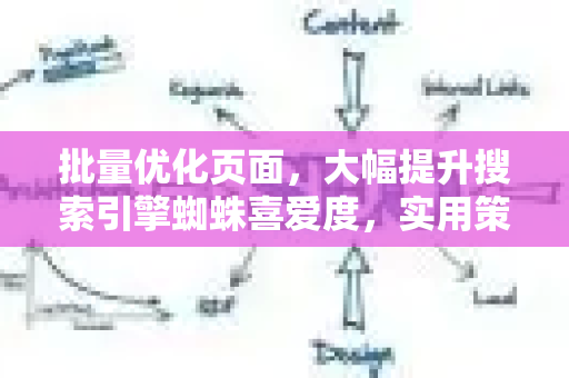 批量优化页面，大幅提升搜索引擎蜘蛛喜爱度，实用策略全解析