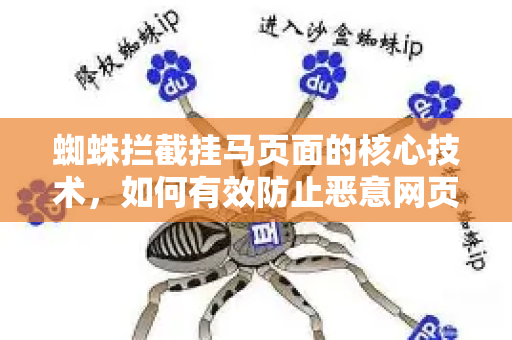 蜘蛛拦截挂马页面的核心技术，如何有效防止恶意网页被收录？