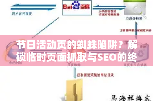 节日活动页的蜘蛛陷阱？解锁临时页面抓取与SEO的终极指南