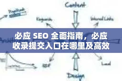 必应 SEO 全面指南,必应收录提交入口在哪里及高效优化策略-第1张图片-星博讯-专业SEO_网站优化技巧_搜索引擎排名提升 必应 SEO 全面指南,必应收录提交入口在哪里及高效优化策略-第1张图片-星博讯-专业SEO_网站优化技巧_搜索引擎排名提升