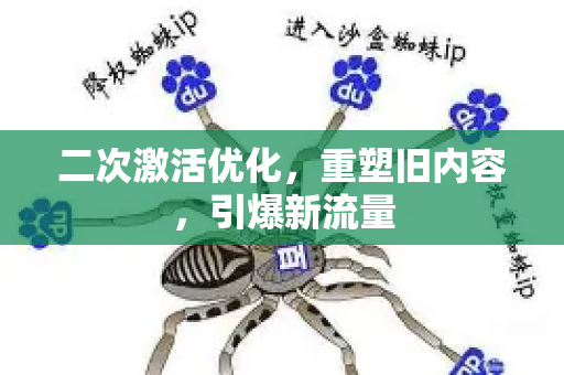 二次激活优化，重塑旧内容，引爆新流量