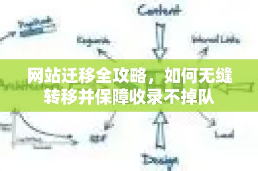 网站迁移全攻略，如何无缝转移并保障收录不掉队