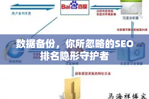 数据备份，你所忽略的SEO排名隐形守护者