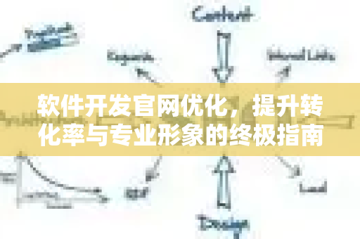 软件开发官网优化,提升转化率与专业形象的终极指南-第1张图片-星博讯-专业SEO_网站优化技巧_搜索引擎排名提升 软件开发官网优化,提升转化率与专业形象的终极指南-第1张图片-星博讯-专业SEO_网站优化技巧_搜索引擎排名提升