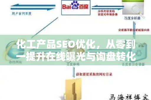 化工产品SEO优化,从零到一提升在线曝光与询盘转化-第1张图片-星博讯-专业SEO_网站优化技巧_搜索引擎排名提升 化工产品SEO优化,从零到一提升在线曝光与询盘转化-第1张图片-星博讯-专业SEO_网站优化技巧_搜索引擎排名提升