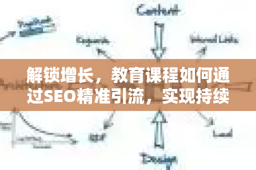 解锁增长，教育课程如何通过SEO精准引流，实现持续获客