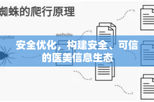 安全优化，构建安全、可信的医美信息生态